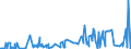 CN 2906 /Exports /Unit = Prices (Euro/ton) /Partner: Iceland /Reporter: Eur27_2020 /2906:Cyclic Alcohols and Their Halogenated, Sulphonated, Nitrated or Nitrosated Derivatives