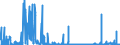 CN 2906 /Exports /Unit = Prices (Euro/ton) /Partner: Norway /Reporter: Eur27_2020 /2906:Cyclic Alcohols and Their Halogenated, Sulphonated, Nitrated or Nitrosated Derivatives