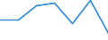 CN 2906 /Exports /Unit = Prices (Euro/ton) /Partner: Switzerland /Reporter: Eur27 /2906:Cyclic Alcohols and Their Halogenated, Sulphonated, Nitrated or Nitrosated Derivatives