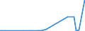 CN 2906 /Exports /Unit = Prices (Euro/ton) /Partner: Liechtenstein /Reporter: European Union /2906:Cyclic Alcohols and Their Halogenated, Sulphonated, Nitrated or Nitrosated Derivatives