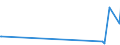 CN 2906 /Exports /Unit = Prices (Euro/ton) /Partner: Faroe Isles /Reporter: European Union /2906:Cyclic Alcohols and Their Halogenated, Sulphonated, Nitrated or Nitrosated Derivatives