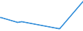 CN 2906 /Exports /Unit = Prices (Euro/ton) /Partner: Gibraltar /Reporter: Eur27_2020 /2906:Cyclic Alcohols and Their Halogenated, Sulphonated, Nitrated or Nitrosated Derivatives