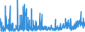 CN 2906 /Exports /Unit = Prices (Euro/ton) /Partner: Turkey /Reporter: Eur27_2020 /2906:Cyclic Alcohols and Their Halogenated, Sulphonated, Nitrated or Nitrosated Derivatives