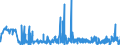 CN 2906 /Exports /Unit = Prices (Euro/ton) /Partner: Latvia /Reporter: Eur27_2020 /2906:Cyclic Alcohols and Their Halogenated, Sulphonated, Nitrated or Nitrosated Derivatives