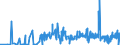 CN 2906 /Exports /Unit = Prices (Euro/ton) /Partner: Lithuania /Reporter: Eur27_2020 /2906:Cyclic Alcohols and Their Halogenated, Sulphonated, Nitrated or Nitrosated Derivatives