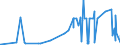 CN 2906 /Exports /Unit = Prices (Euro/ton) /Partner: Albania /Reporter: Eur27_2020 /2906:Cyclic Alcohols and Their Halogenated, Sulphonated, Nitrated or Nitrosated Derivatives