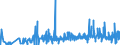 CN 2906 /Exports /Unit = Prices (Euro/ton) /Partner: Ukraine /Reporter: Eur27_2020 /2906:Cyclic Alcohols and Their Halogenated, Sulphonated, Nitrated or Nitrosated Derivatives