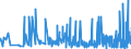 CN 2906 /Exports /Unit = Prices (Euro/ton) /Partner: Belarus /Reporter: Eur27_2020 /2906:Cyclic Alcohols and Their Halogenated, Sulphonated, Nitrated or Nitrosated Derivatives