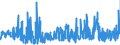 CN 2906 /Exports /Unit = Prices (Euro/ton) /Partner: Russia /Reporter: Eur27_2020 /2906:Cyclic Alcohols and Their Halogenated, Sulphonated, Nitrated or Nitrosated Derivatives