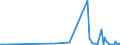 CN 2906 /Exports /Unit = Prices (Euro/ton) /Partner: Kyrghistan /Reporter: Eur27_2020 /2906:Cyclic Alcohols and Their Halogenated, Sulphonated, Nitrated or Nitrosated Derivatives