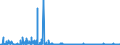 CN 2906 /Exports /Unit = Prices (Euro/ton) /Partner: Slovenia /Reporter: Eur27_2020 /2906:Cyclic Alcohols and Their Halogenated, Sulphonated, Nitrated or Nitrosated Derivatives