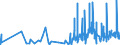 CN 2906 /Exports /Unit = Prices (Euro/ton) /Partner: Bosnia-herz. /Reporter: Eur27_2020 /2906:Cyclic Alcohols and Their Halogenated, Sulphonated, Nitrated or Nitrosated Derivatives