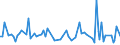 CN 2906 /Exports /Unit = Prices (Euro/ton) /Partner: Serb.monten. /Reporter: Eur15 /2906:Cyclic Alcohols and Their Halogenated, Sulphonated, Nitrated or Nitrosated Derivatives