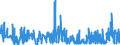 CN 2906 /Exports /Unit = Prices (Euro/ton) /Partner: Morocco /Reporter: Eur27_2020 /2906:Cyclic Alcohols and Their Halogenated, Sulphonated, Nitrated or Nitrosated Derivatives