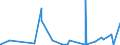 CN 2906 /Exports /Unit = Prices (Euro/ton) /Partner: Libya /Reporter: Eur27_2020 /2906:Cyclic Alcohols and Their Halogenated, Sulphonated, Nitrated or Nitrosated Derivatives