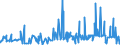 CN 2906 /Exports /Unit = Prices (Euro/ton) /Partner: Senegal /Reporter: Eur27_2020 /2906:Cyclic Alcohols and Their Halogenated, Sulphonated, Nitrated or Nitrosated Derivatives