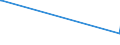 CN 2906 /Exports /Unit = Prices (Euro/ton) /Partner: Liberia /Reporter: European Union /2906:Cyclic Alcohols and Their Halogenated, Sulphonated, Nitrated or Nitrosated Derivatives