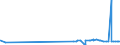 CN 2906 /Exports /Unit = Prices (Euro/ton) /Partner: Togo /Reporter: Eur27_2020 /2906:Cyclic Alcohols and Their Halogenated, Sulphonated, Nitrated or Nitrosated Derivatives