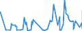 CN 2906 /Exports /Unit = Prices (Euro/ton) /Partner: Cameroon /Reporter: Eur27_2020 /2906:Cyclic Alcohols and Their Halogenated, Sulphonated, Nitrated or Nitrosated Derivatives