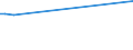 CN 2906 /Exports /Unit = Prices (Euro/ton) /Partner: Centr.africa /Reporter: Eur15 /2906:Cyclic Alcohols and Their Halogenated, Sulphonated, Nitrated or Nitrosated Derivatives