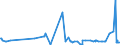 CN 2906 /Exports /Unit = Prices (Euro/ton) /Partner: Congo (Dem. Rep.) /Reporter: Eur27_2020 /2906:Cyclic Alcohols and Their Halogenated, Sulphonated, Nitrated or Nitrosated Derivatives