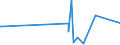 CN 2906 /Exports /Unit = Prices (Euro/ton) /Partner: Rwanda /Reporter: Eur27_2020 /2906:Cyclic Alcohols and Their Halogenated, Sulphonated, Nitrated or Nitrosated Derivatives