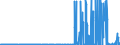 CN 29071100 /Exports /Unit = Prices (Euro/ton) /Partner: Greece /Reporter: Eur27_2020 /29071100:Phenol `hydroxybenzene` and its Salts