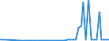 CN 29071100 /Exports /Unit = Prices (Euro/ton) /Partner: United Kingdom(Northern Ireland) /Reporter: Eur27_2020 /29071100:Phenol `hydroxybenzene` and its Salts