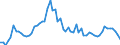 CN 29071100 /Exports /Unit = Prices (Euro/ton) /Partner: United Kingdom(Excluding Northern Ireland) /Reporter: Eur27_2020 /29071100:Phenol `hydroxybenzene` and its Salts