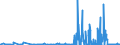 CN 29071100 /Exports /Unit = Prices (Euro/ton) /Partner: Finland /Reporter: Eur27_2020 /29071100:Phenol `hydroxybenzene` and its Salts