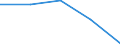 CN 29071100 /Exports /Unit = Prices (Euro/ton) /Partner: Yugoslavia /Reporter: Eur27 /29071100:Phenol `hydroxybenzene` and its Salts