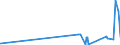 CN 29071100 /Exports /Unit = Prices (Euro/ton) /Partner: Azerbaijan /Reporter: Eur27_2020 /29071100:Phenol `hydroxybenzene` and its Salts