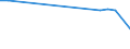 CN 29071100 /Exports /Unit = Prices (Euro/ton) /Partner: Uzbekistan /Reporter: Eur27_2020 /29071100:Phenol `hydroxybenzene` and its Salts