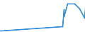 CN 29071100 /Exports /Unit = Prices (Euro/ton) /Partner: For.jrep.mac /Reporter: Eur27_2020 /29071100:Phenol `hydroxybenzene` and its Salts