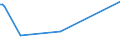 CN 29071100 /Exports /Unit = Prices (Euro/ton) /Partner: Montenegro /Reporter: Eur27_2020 /29071100:Phenol `hydroxybenzene` and its Salts