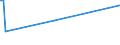 CN 29071100 /Exports /Unit = Prices (Euro/ton) /Partner: Liberia /Reporter: Eur27 /29071100:Phenol `hydroxybenzene` and its Salts