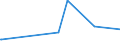 CN 29071100 /Exports /Unit = Prices (Euro/ton) /Partner: Ivory Coast /Reporter: Eur27_2020 /29071100:Phenol `hydroxybenzene` and its Salts