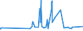 CN 29071100 /Exports /Unit = Prices (Euro/ton) /Partner: Nigeria /Reporter: Eur27_2020 /29071100:Phenol `hydroxybenzene` and its Salts