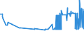 KN 29071200 /Exporte /Einheit = Preise (Euro/Tonne) /Partnerland: Luxemburg /Meldeland: Eur27_2020 /29071200:Kresole und Ihre Salze