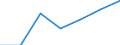 KN 29071200 /Exporte /Einheit = Preise (Euro/Tonne) /Partnerland: Schweiz /Meldeland: Eur27 /29071200:Kresole und Ihre Salze