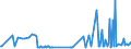 KN 29071200 /Exporte /Einheit = Preise (Euro/Tonne) /Partnerland: Estland /Meldeland: Eur27_2020 /29071200:Kresole und Ihre Salze