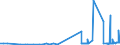 KN 29071200 /Exporte /Einheit = Preise (Euro/Tonne) /Partnerland: Lettland /Meldeland: Eur27_2020 /29071200:Kresole und Ihre Salze