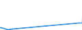 KN 29071200 /Exporte /Einheit = Preise (Euro/Tonne) /Partnerland: Kirgistan /Meldeland: Eur27_2020 /29071200:Kresole und Ihre Salze