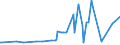 KN 29071200 /Exporte /Einheit = Preise (Euro/Tonne) /Partnerland: Bosn.-herzegowina /Meldeland: Eur27_2020 /29071200:Kresole und Ihre Salze