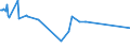 CN 29071200 /Exports /Unit = Prices (Euro/ton) /Partner: Cape Verde /Reporter: Eur27_2020 /29071200:Cresols and Their Salts