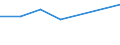 KN 29071200 /Exporte /Einheit = Preise (Euro/Tonne) /Partnerland: Ruanda /Meldeland: Eur27 /29071200:Kresole und Ihre Salze