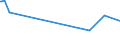 KN 29071200 /Exporte /Einheit = Preise (Euro/Tonne) /Partnerland: Mosambik /Meldeland: Eur27_2020 /29071200:Kresole und Ihre Salze