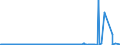 KN 29071300 /Exporte /Einheit = Preise (Euro/Tonne) /Partnerland: Niederlande /Meldeland: Eur27_2020 /29071300:Octylphenol, Nonylphenol und Ihre Isomere; Salze Dieser Erzeugnisse