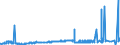 KN 29071300 /Exporte /Einheit = Preise (Euro/Tonne) /Partnerland: Ver.koenigreich /Meldeland: Eur27_2020 /29071300:Octylphenol, Nonylphenol und Ihre Isomere; Salze Dieser Erzeugnisse