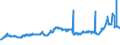 KN 29071300 /Exporte /Einheit = Preise (Euro/Tonne) /Partnerland: Irland /Meldeland: Eur27_2020 /29071300:Octylphenol, Nonylphenol und Ihre Isomere; Salze Dieser Erzeugnisse